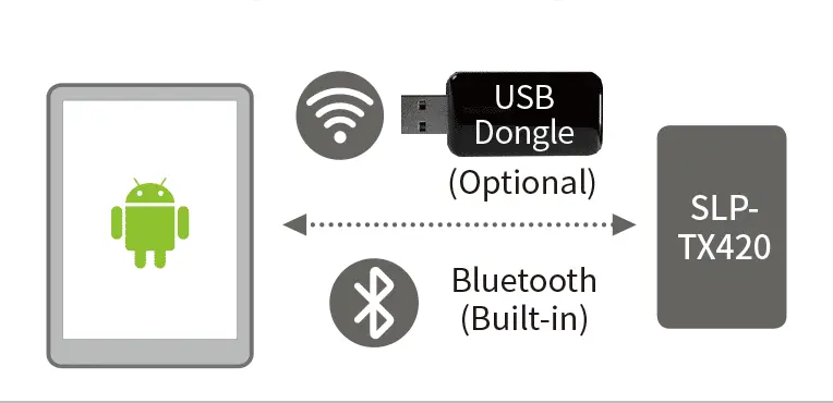 may-in-ma-vach-bixolon-slp-tx420-tx423